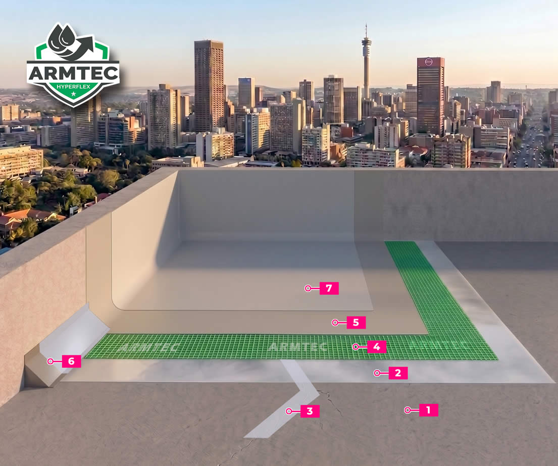ArmTec HyperFlex New Flat Roof Waterproofing System ArmTec HyperFlex New Flat Roof Waterproofing System