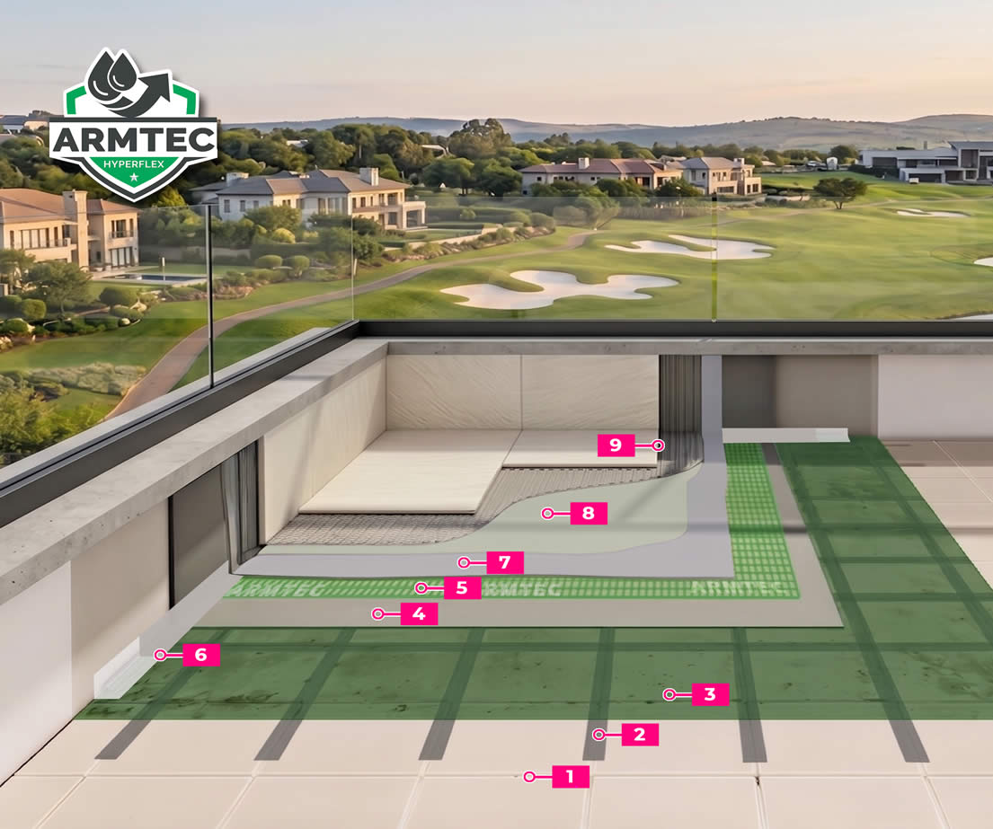 Waterproofing + Tiling over exsisting tiles surface