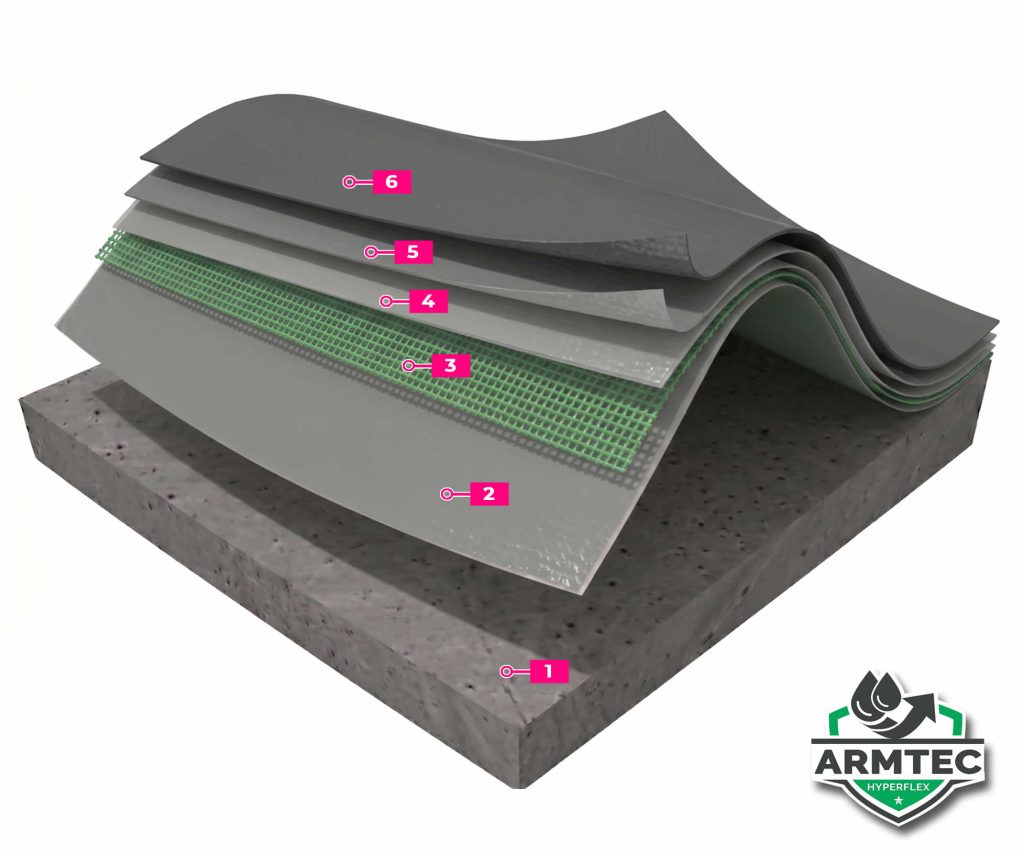 ArmTec HyperFlex Core Compesition