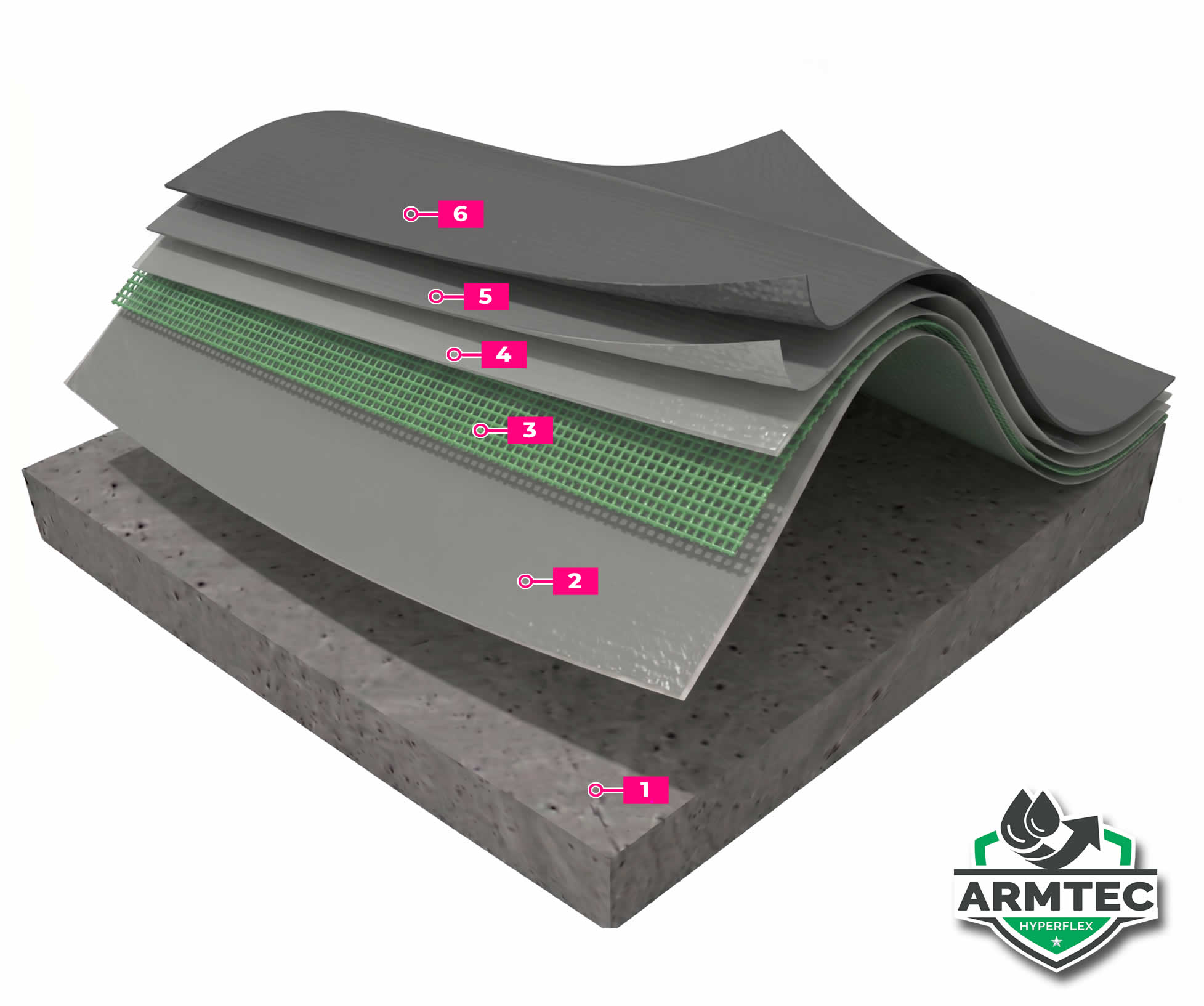 ArmTec HyperFlex Core Compesition ArmTec HyperFlex Core Compesition