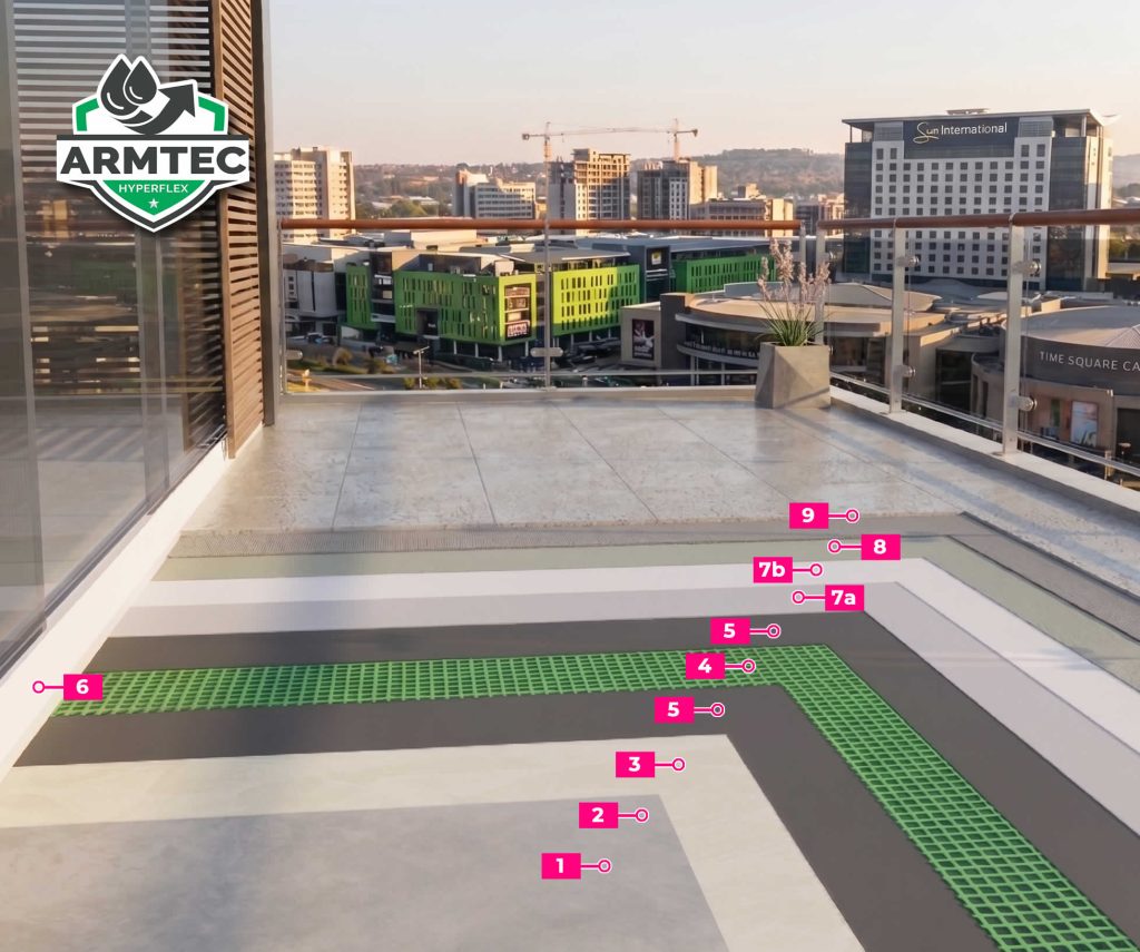 ArmTec HyperFlex Under Tile - System for waterproofing and installing tiles on balconies + showers