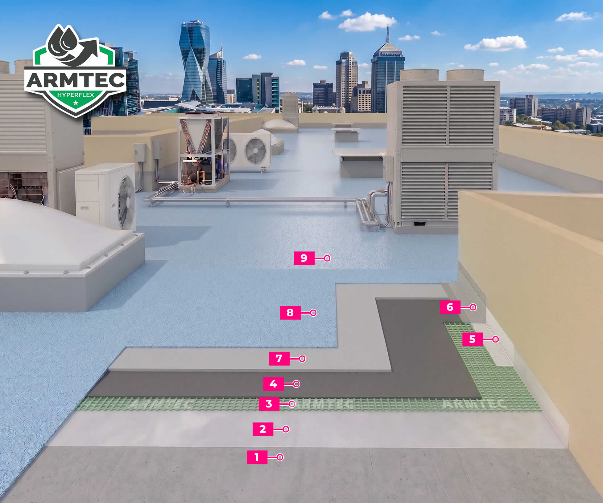 Hardened Waterproofed Non-Slip Floor System for Service Areas