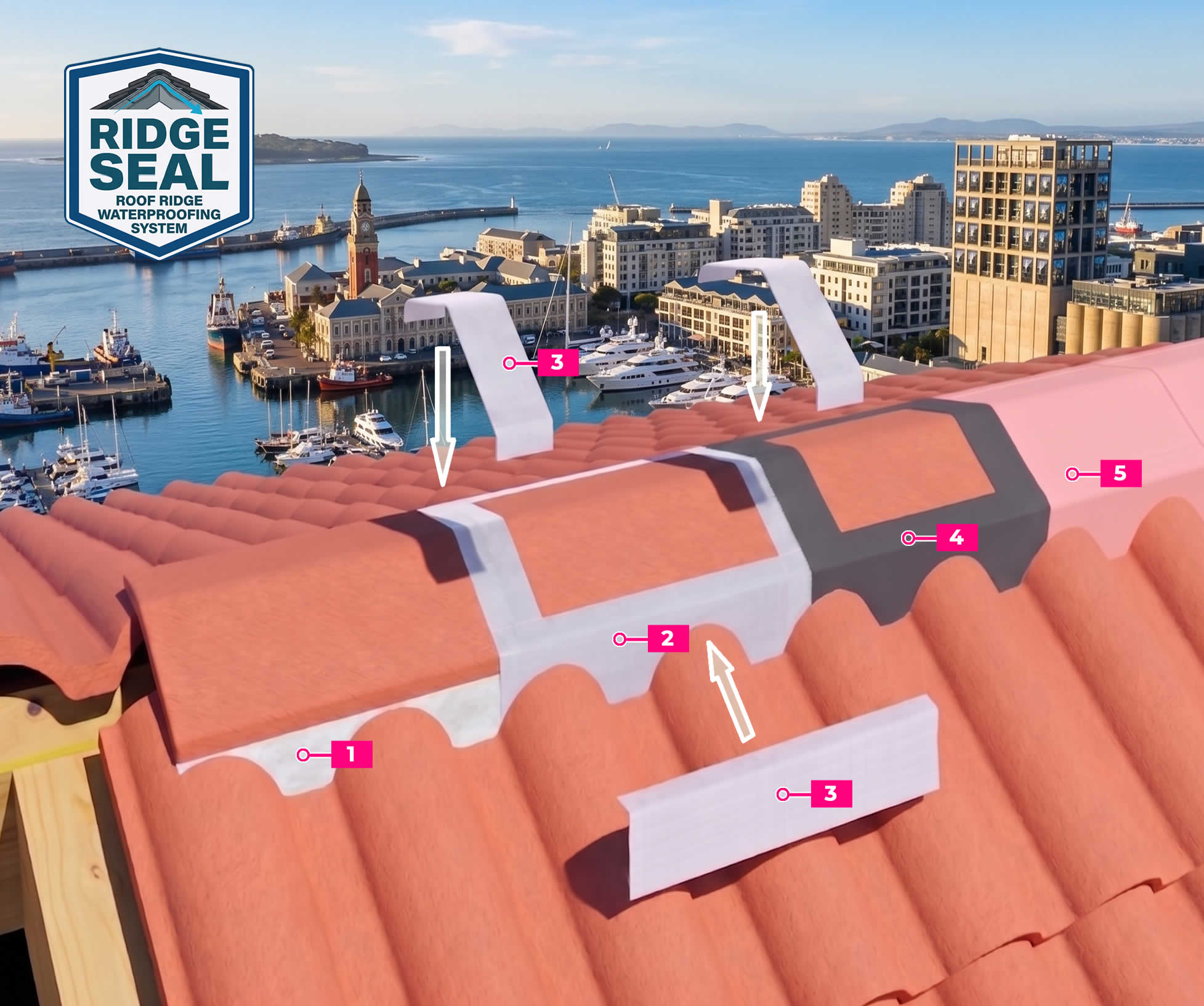 RidgeSeal Waterproofing System